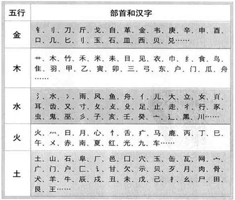 一字五行属什么|如何判断汉字的五行